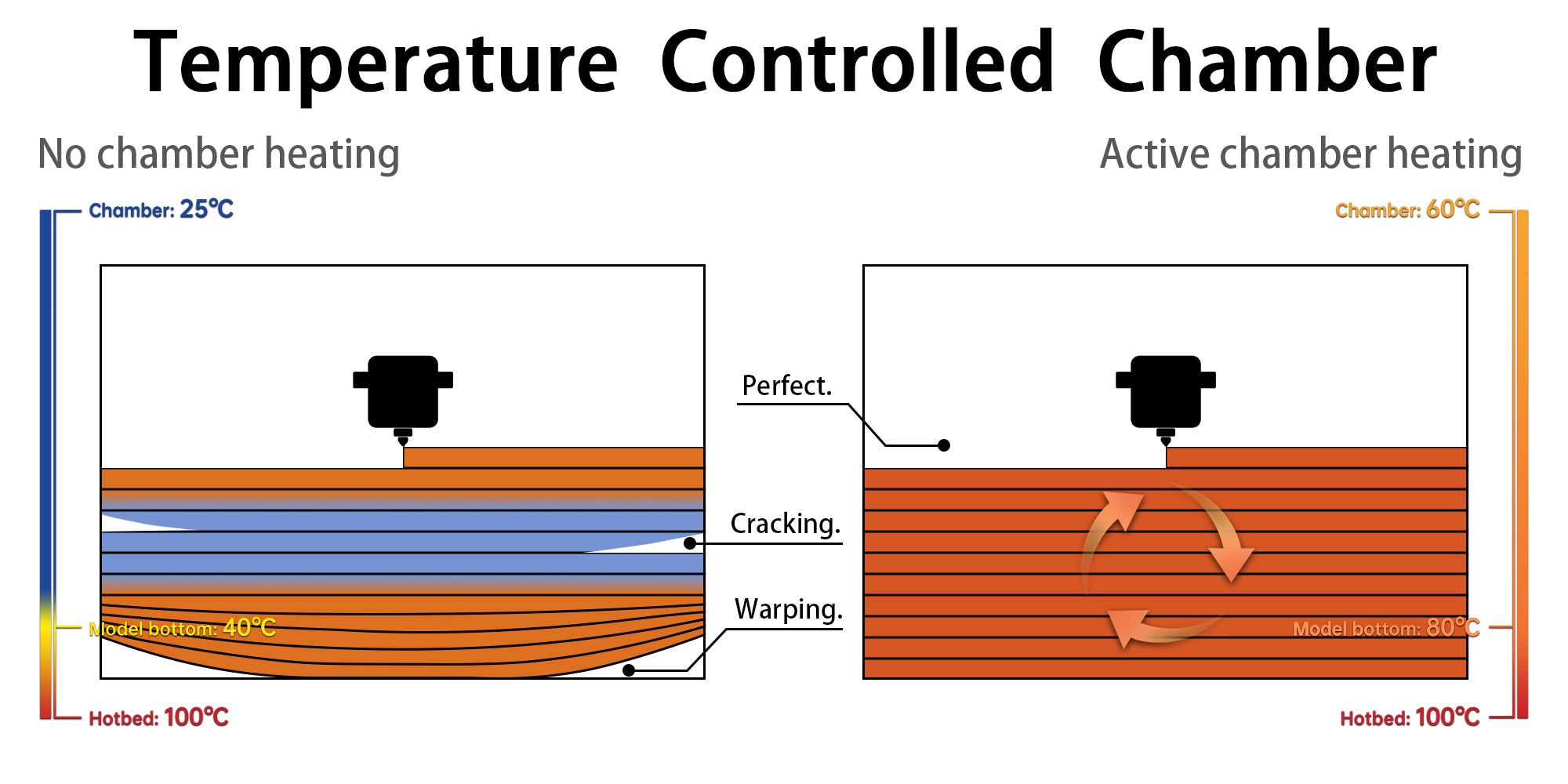 Temperature Controlled Chamber